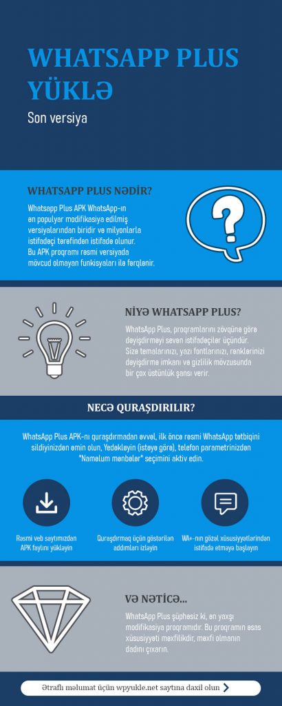 WhatsApp Plus İnfoqrafiyası